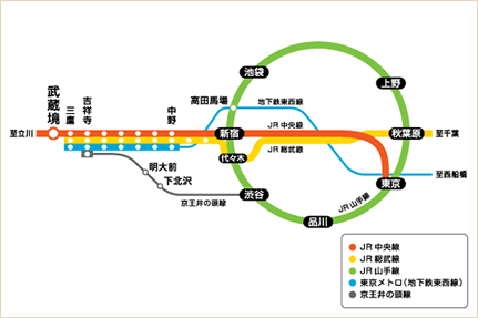 路線図