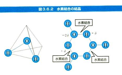 「図解入門 よくわかる物理化学の基本と仕組み」，潮 秀樹，秀和システム 