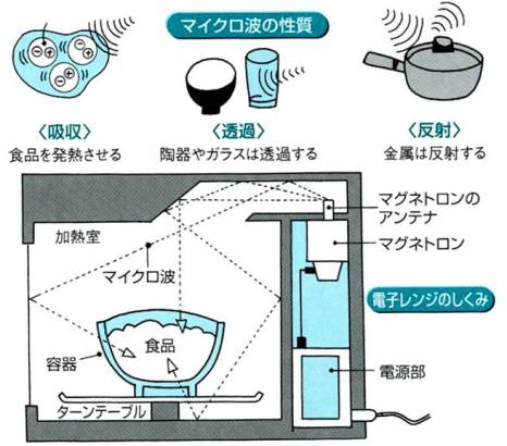 「図解「物理」は図で考えると面白い 」，瀧澤 美奈子 ，青春出版社．