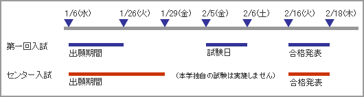 大学入試 スケジュール