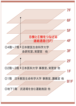 フロア案内