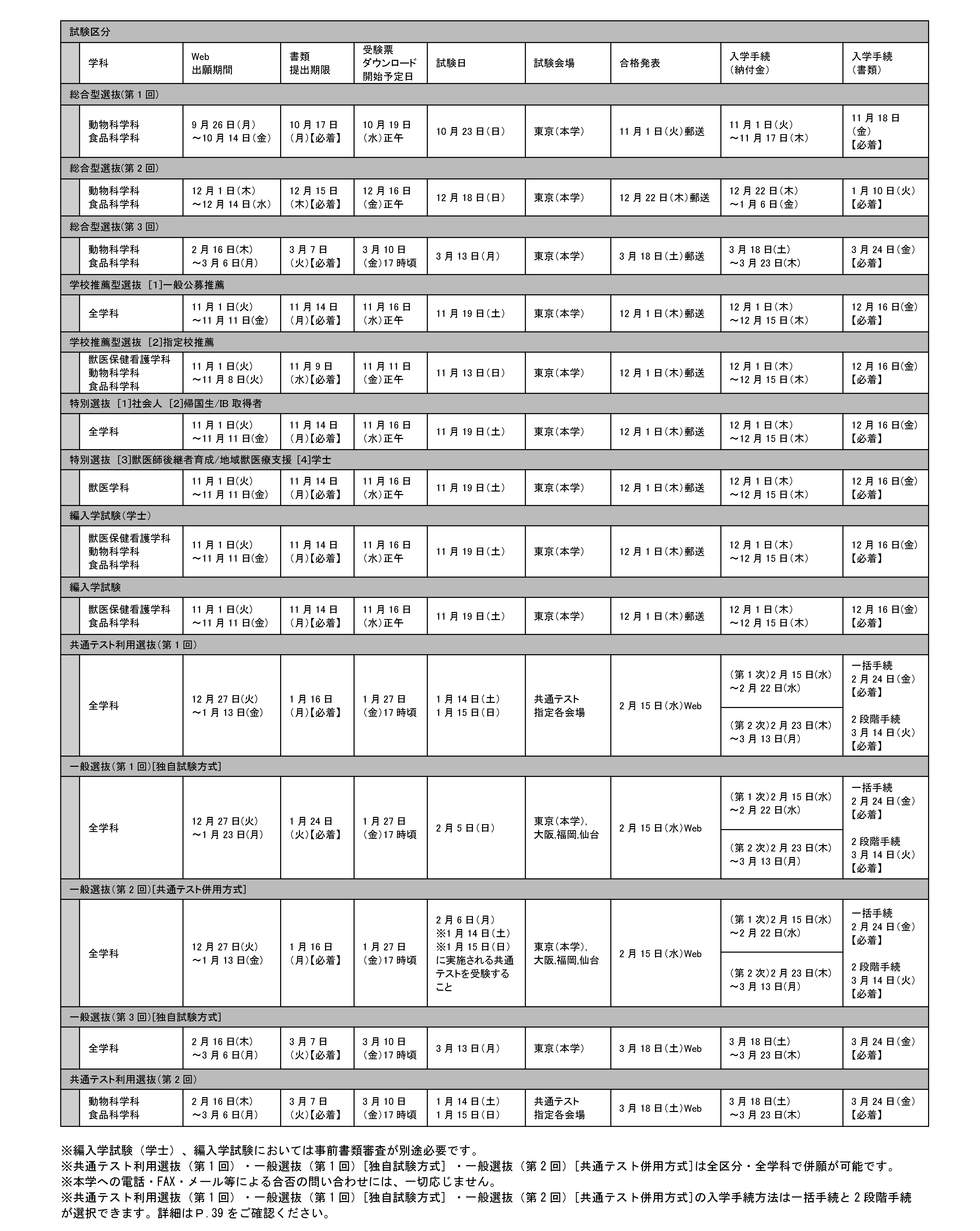 入学者選抜日程 Nichijyu Navi 日本獣医生命科学大学 受験生サイト 日本獣医生命科学大学