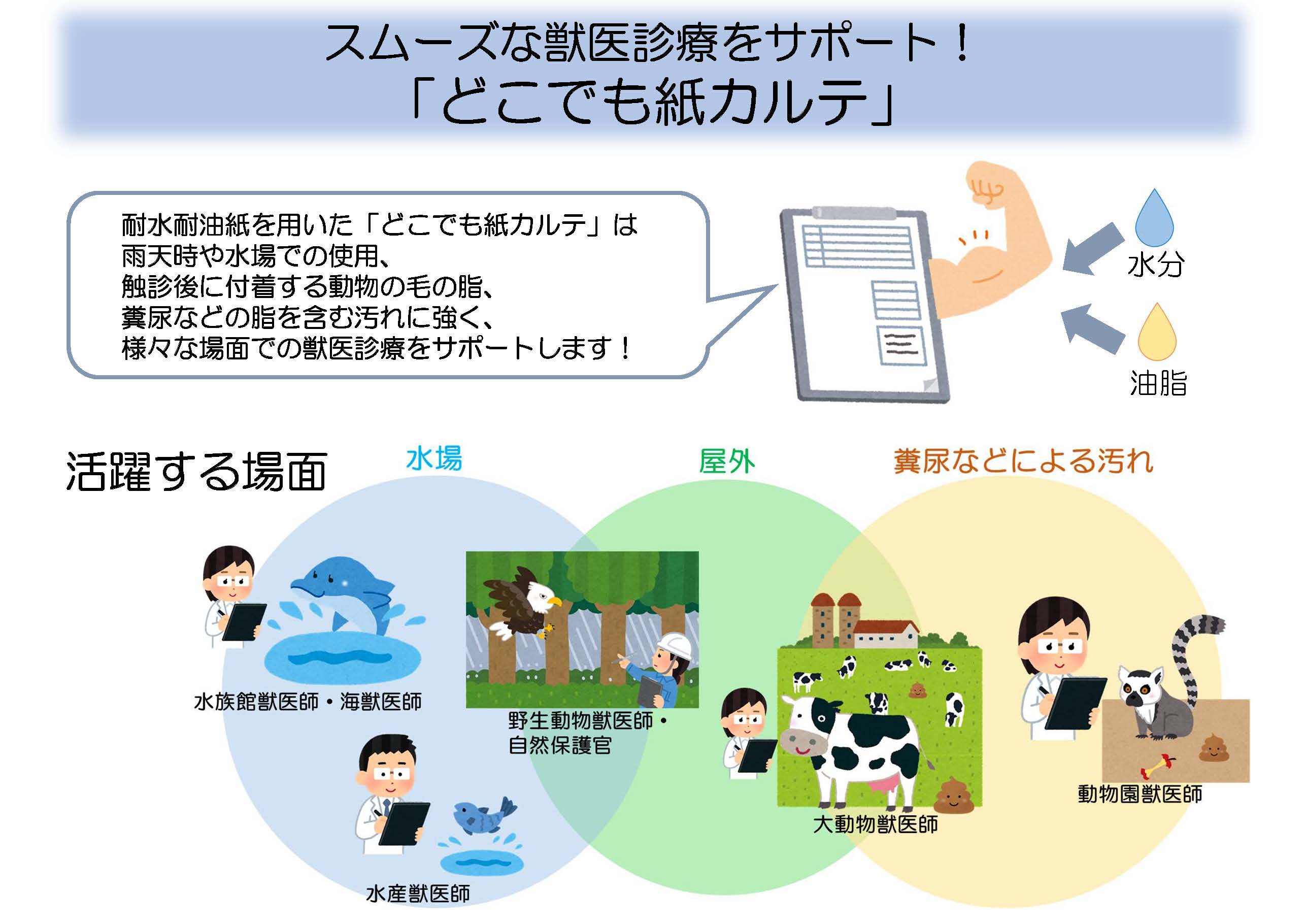 宮本汐里さん(獣医学部 獣医学科6年次)の作品が「岡山モノづくり 学生アイデア・デザインコンテスト2023」大学生部門で奨励賞に選ばれました