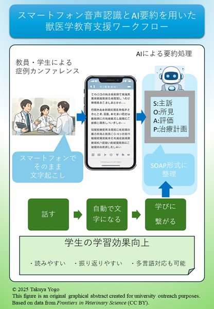 スマートフォンとAIで変わる獣医学教育 ―「話した内容」がそのまま学びになる新しい授業支援技術―